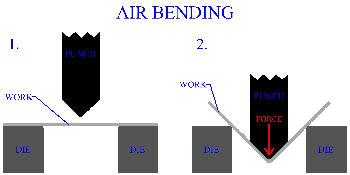 air bending process
