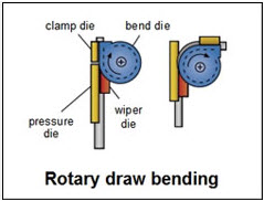 rotary draw bending
