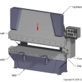 Know Your Press Brake Tonnage