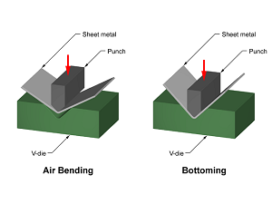 Air bending - Bottoming