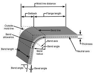 metal bending process