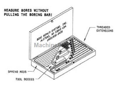 Boring Bar mounted Snap Gauge Set to measure holes
