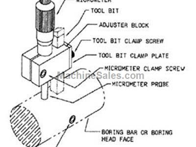 Cutting Tool Micro-Adjuster